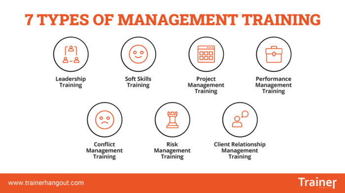 Training management types leadership trainer Effective leadership training programs for managers